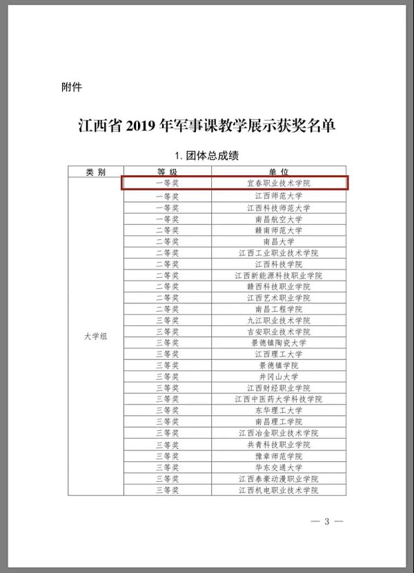 万象城官网获全省第二届军事教学展示大赛一等奖